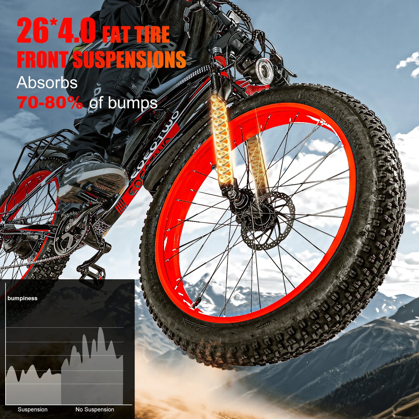 EOEOTWO 1500W Fat Tire Electric Bike 34MPH All Terrain EBike 48V