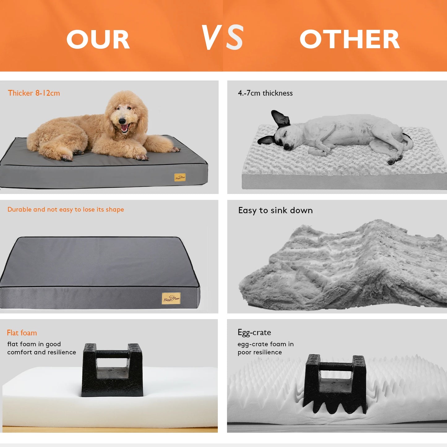 BINGOPAW Washable Orthopedic Dog Bed With Foam Padding