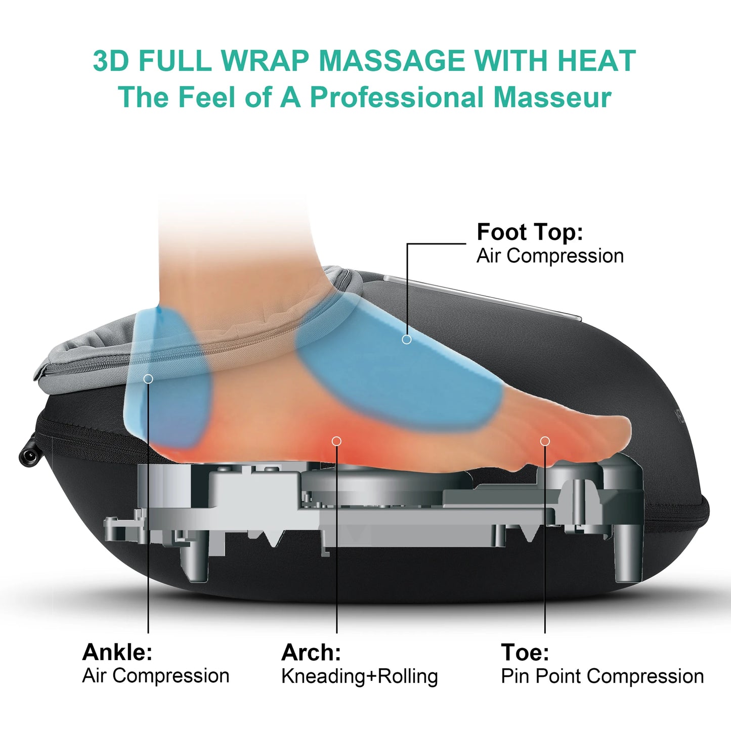 Medcursor Shiatsu Foot Massager With Heat Roller For Muscle Relief