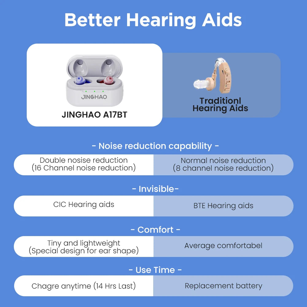 Jinghao Mini Hearing Aids Digital In Ear Sound Amplifier