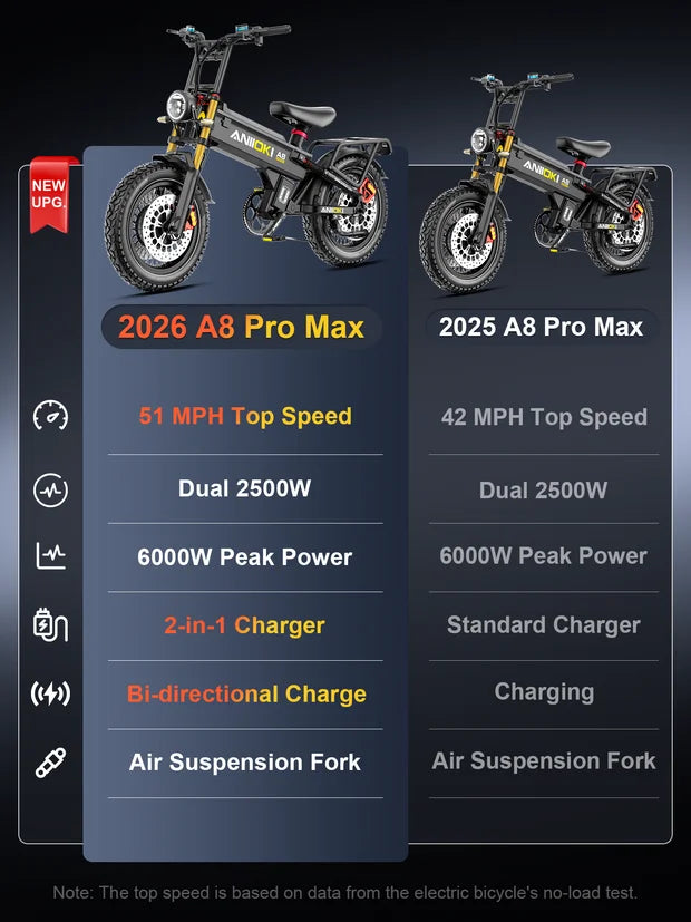 6000W Dual Motor 60V Electric Bike For Adults All Terrain