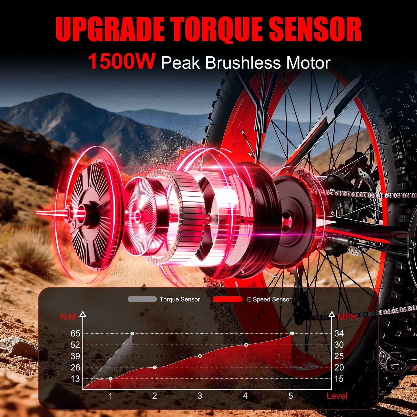 EOEOTWO 1500W Fat Tire Electric Bike 34MPH All Terrain EBike 48V